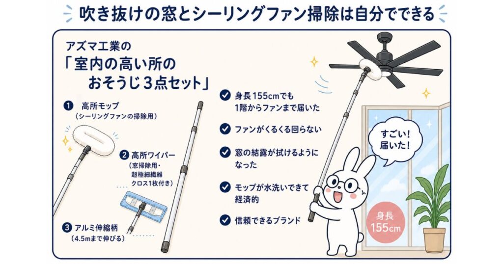 アズマ工業の室内の高い所のおそうじ3点セットで吹き抜けのシーリングファンと窓掃除が自分でできたことをまとめたイラスト画像