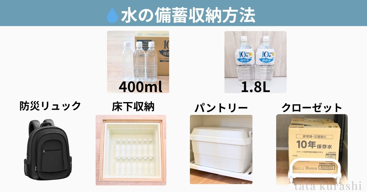 水を複数の場所に分散して備蓄する収納イメージ図