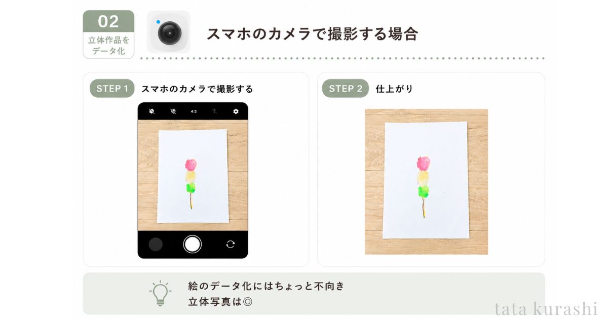 androidのカメラでこどもの作品をデータ化する方法