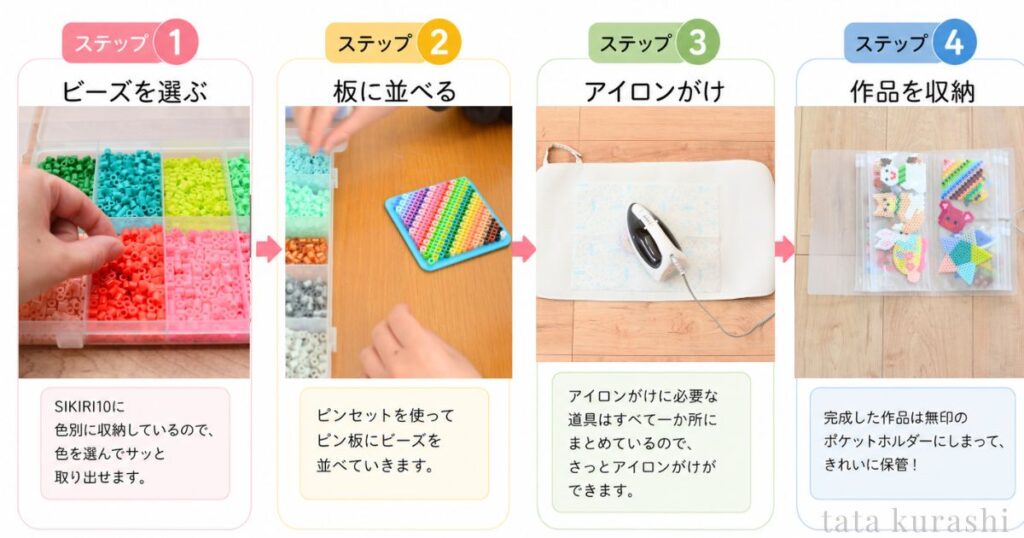 アイロンビーズの遊び方4ステップ：ビーズを選ぶ・板に並べる・アイロンがけ・作品を収納