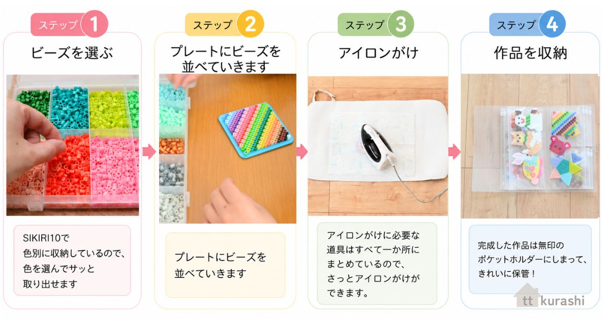 アイロンビーズの遊び方4ステップ：ビーズを選ぶ・板に並べる・アイロンがけ・作品を収納