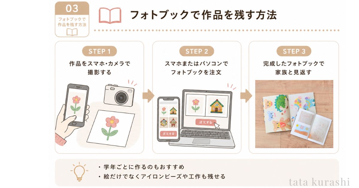 子どもの作品をフォトブックに仕上げた完成例