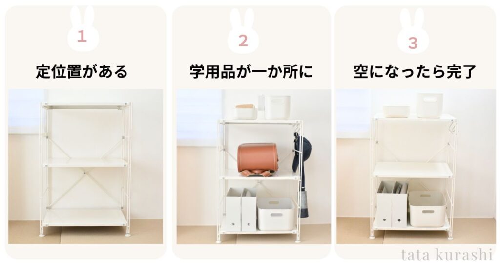 定位置がある・学用品が一か所に・空になったら完了の3ステップで整うランドセルコーナー