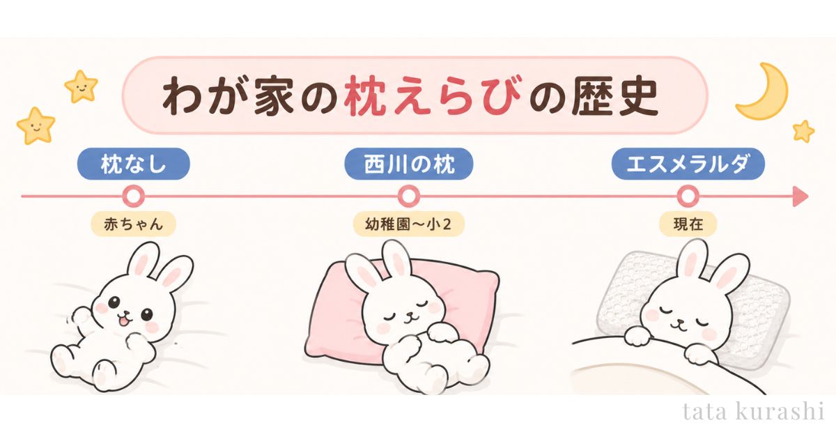 わが家の枕えらびの歴史|枕なし(赤ちゃん)→西川の枕(幼稚園〜小2)→エスメラルダ(現在)