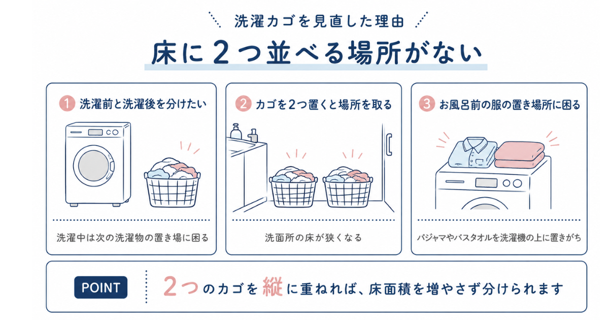 洗濯前後の衣類やお風呂前の服を分けながら省スペースに置ける2段ランドリーワゴンを選んだ理由