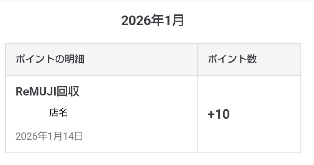 無印良品アプリのポイント明細画面。ReMUJI回収で10ポイント付与されたことが確認できるスクリーンショット