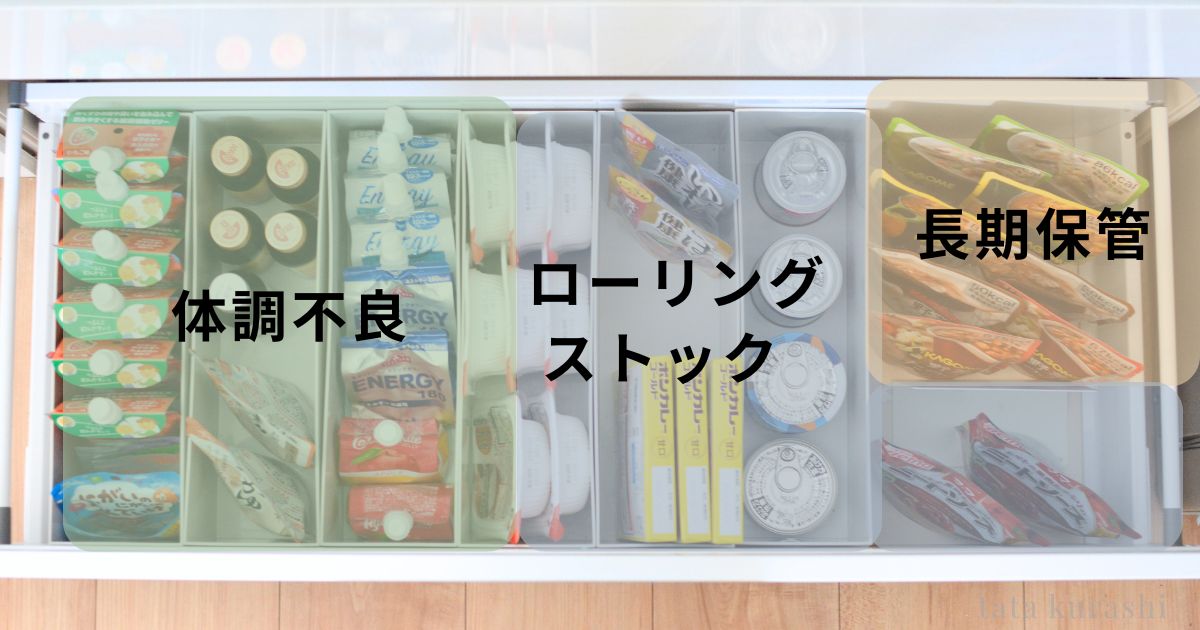 カップボード下段を体調不良用ゾーンとローリングストックゾーン、長期保管ゾーンに分けた収納全体図