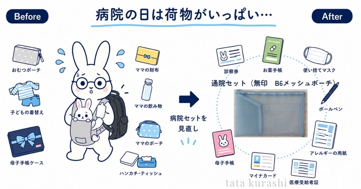 病院へ行く際の荷物を見直し、通院セットにまとめる前後を比較した図解