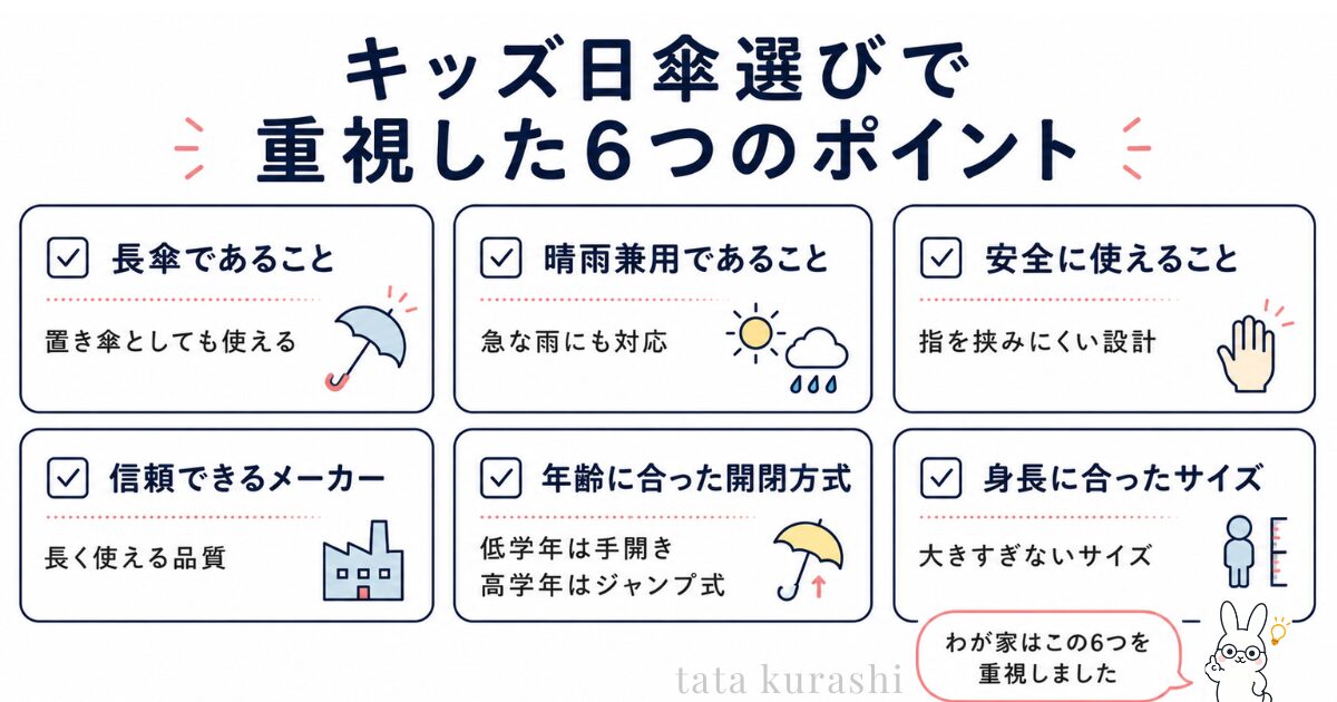 小学生のキッズ日傘選びで重視した6つのポイントをまとめた図解。長傘、晴雨兼用、安全性、信頼できるメーカー、年齢に合った開閉方式、身長に合ったサイズについて紹介しています。