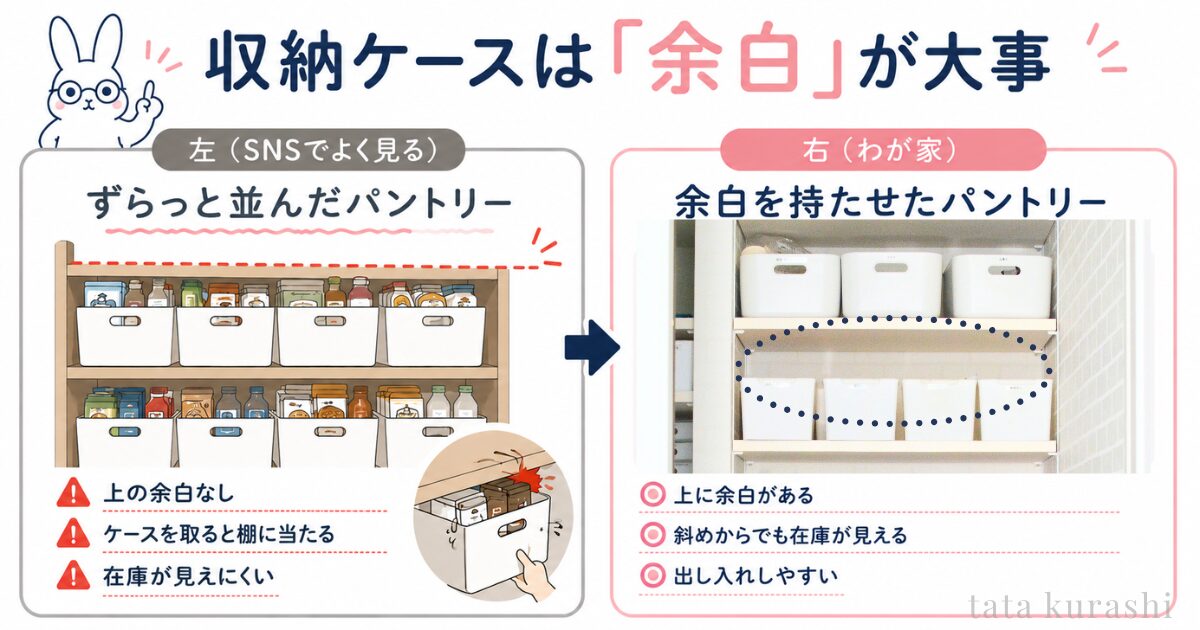 パントリー収納で余白を持たせた場合と収納ケースを詰め込んだ場合の比較図